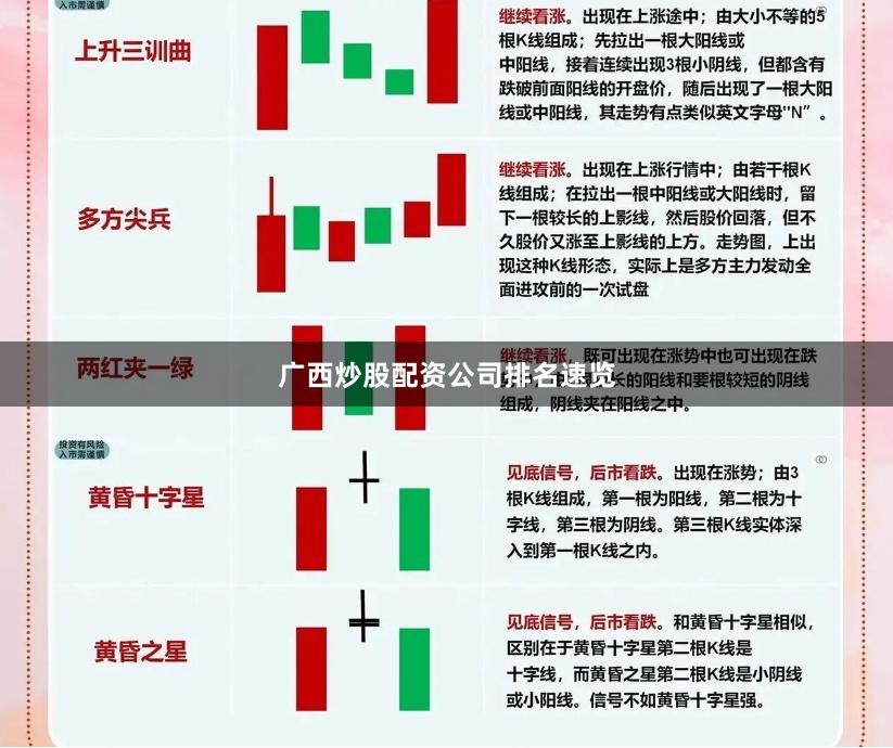 广西炒股配资公司排名速览