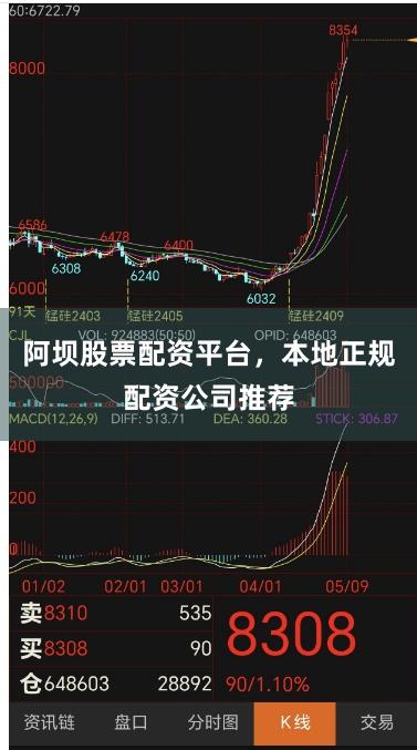 阿坝股票配资平台，本地正规配资公司推荐